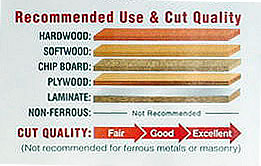 Cut Quality Chart